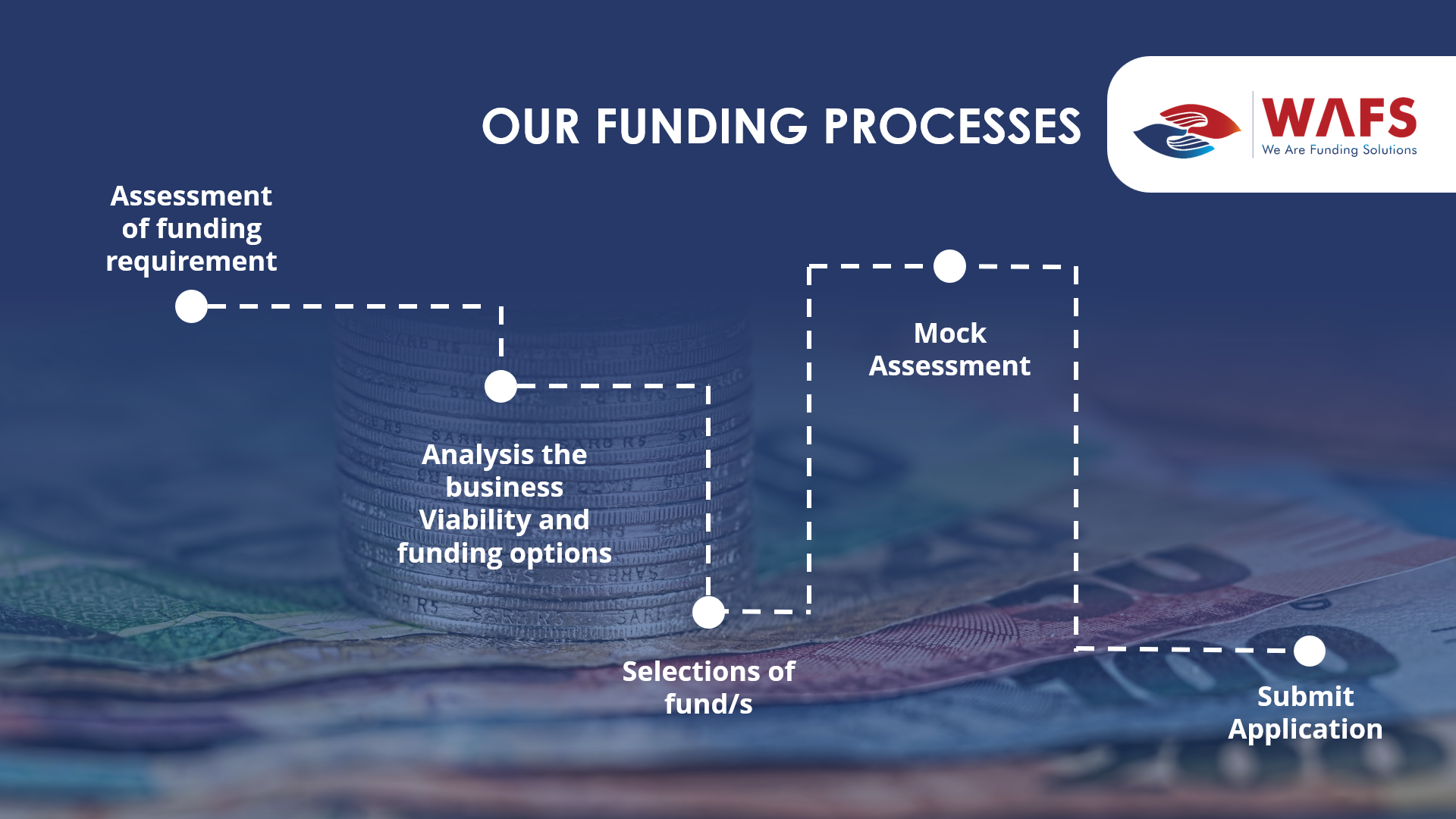 Our process